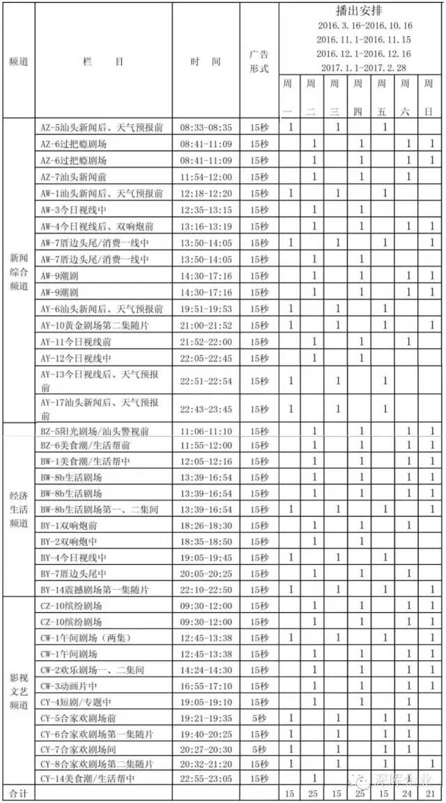 深暉豆逗、涼粉廣告在汕頭電視臺(tái)播出啦?。? title=